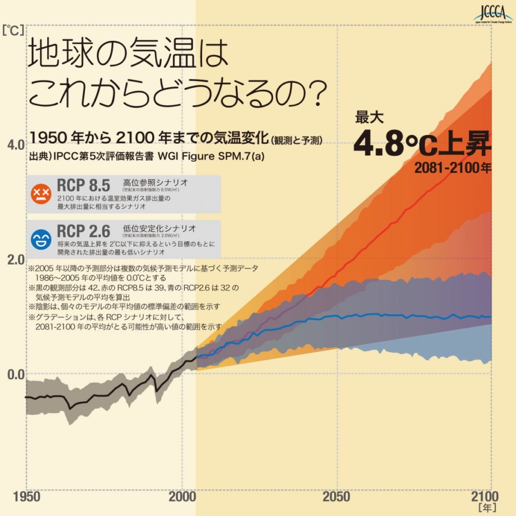 温暖化とは 地球温暖化の原因と予測 Jccca 全国地球温暖化防止活動推進センター