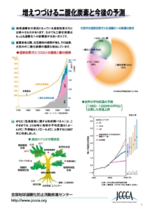 増えつづける二酸化炭素と今後の予測 Jccca 全国地球温暖化防止活動推進センター