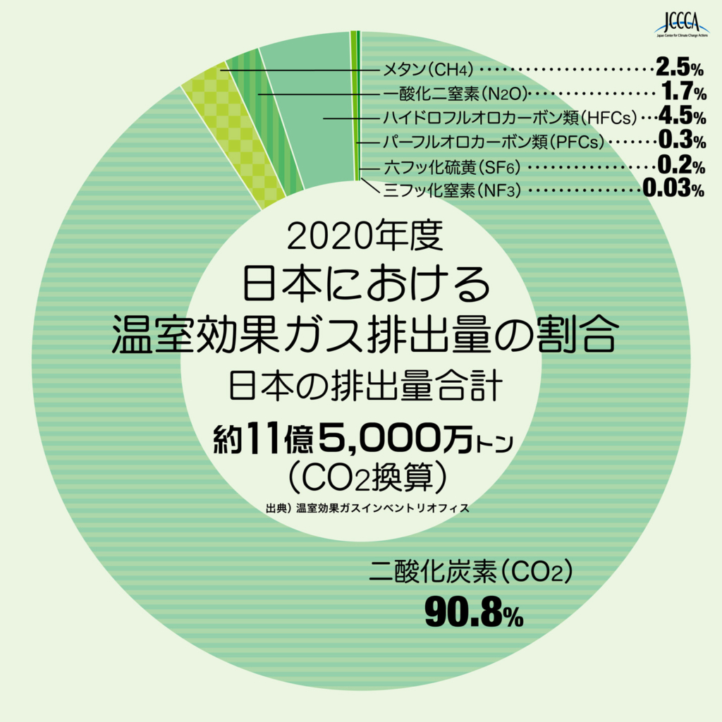 中島健人 ペアリング